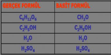 Magnezyum Fosfat Formülü